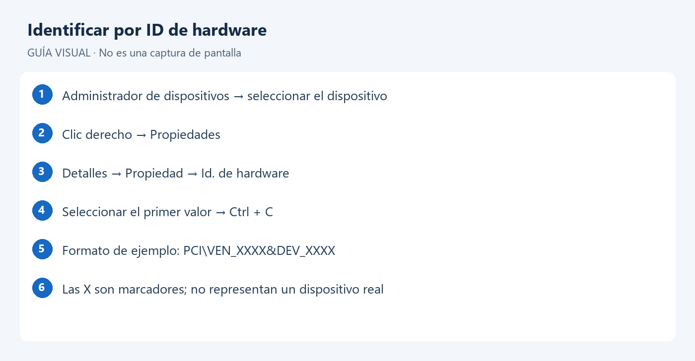 Ruta visual Propiedades, Detalles e Id. de hardware para identificar un dispositivo.